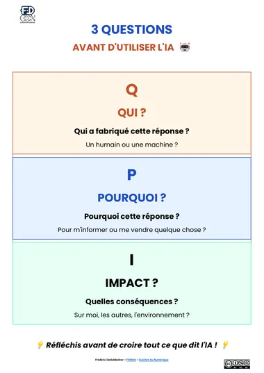 Aperçu de l'affiche de classe du Kit Q.P.I. : trois questions à se poser avant d'utiliser l'IA