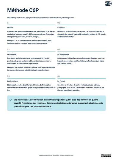 Aperçu de la fiche de la méthode C6P, avec ses six paramètres numérotés